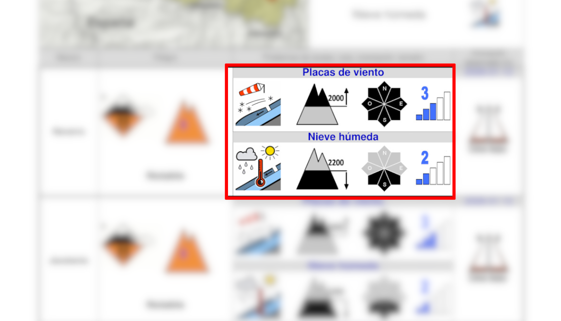 En este caso, para el pirineo navarro tenemos un problema de placas de viento y de nieve húmeda