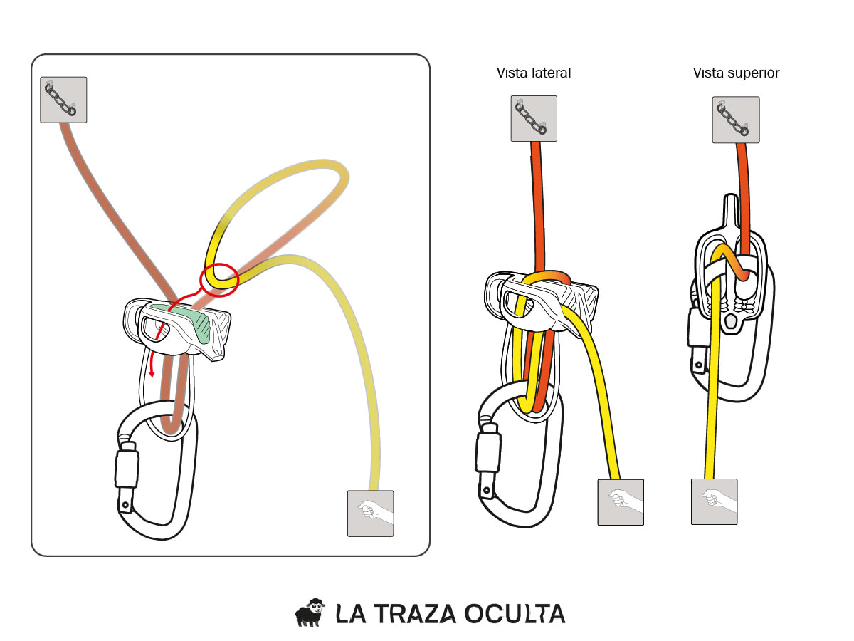Para rapelar en simple con una cesta, podemos introducir dos veces la cuerda por la misma, incrementando la fricción